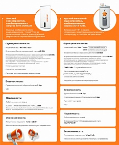 Водонагреватель с теплообменником и ТЭНом ZOTA TUNA 200